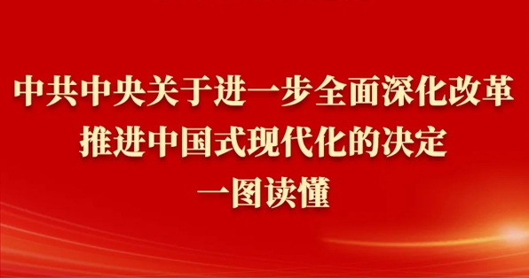 《中共中央關于進一步全面深化改革、推進中國式現代化的決定》一圖讀懂
